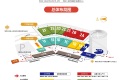 新手参展郑州门窗展(Zhengzhou door and window industry Expo)：这些注意事项别忽略