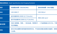 2027年嘉兴国际集成吊顶产业展-中国顶墙集成大会展位预定流程,一步一步教你操作