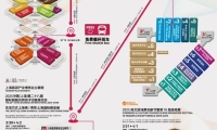 2027年上海旅游产业博览会(TOURISM PLUS SHANGHAI)布展、开展、撤展全流程注意事项