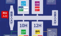 新手参加深圳国际数字工业展览会-华南工博会(DFS)展会：展位预约简化流程