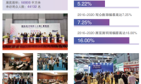 2027年上海国际电子电路展览会(CPCA Show)展位如何预定?详细流程步骤讲解