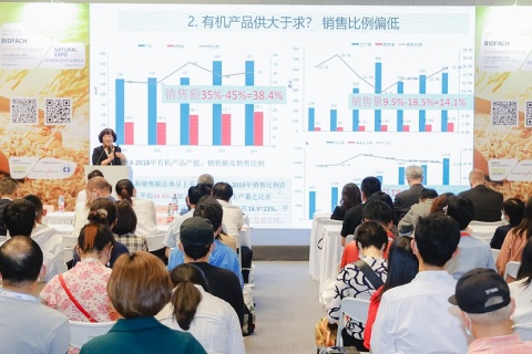 上海亚洲国际有机产品博览会展会现场图片