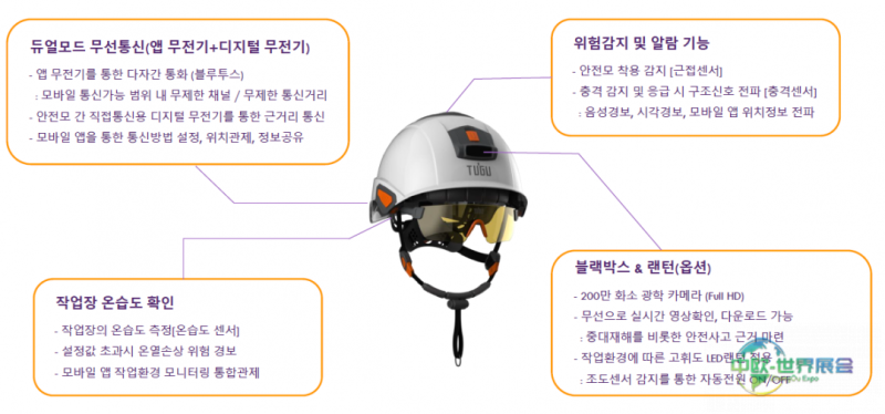 韩国釜山国际安全展览会 K-SAFETY EXPO 2027展商推出智能安全装备