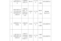 第九届进博会第四批配套活动预排期正式对外发布