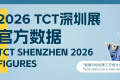 多维度齐增长！用数据见证硬实力，2026 TCT深圳展复盘总结